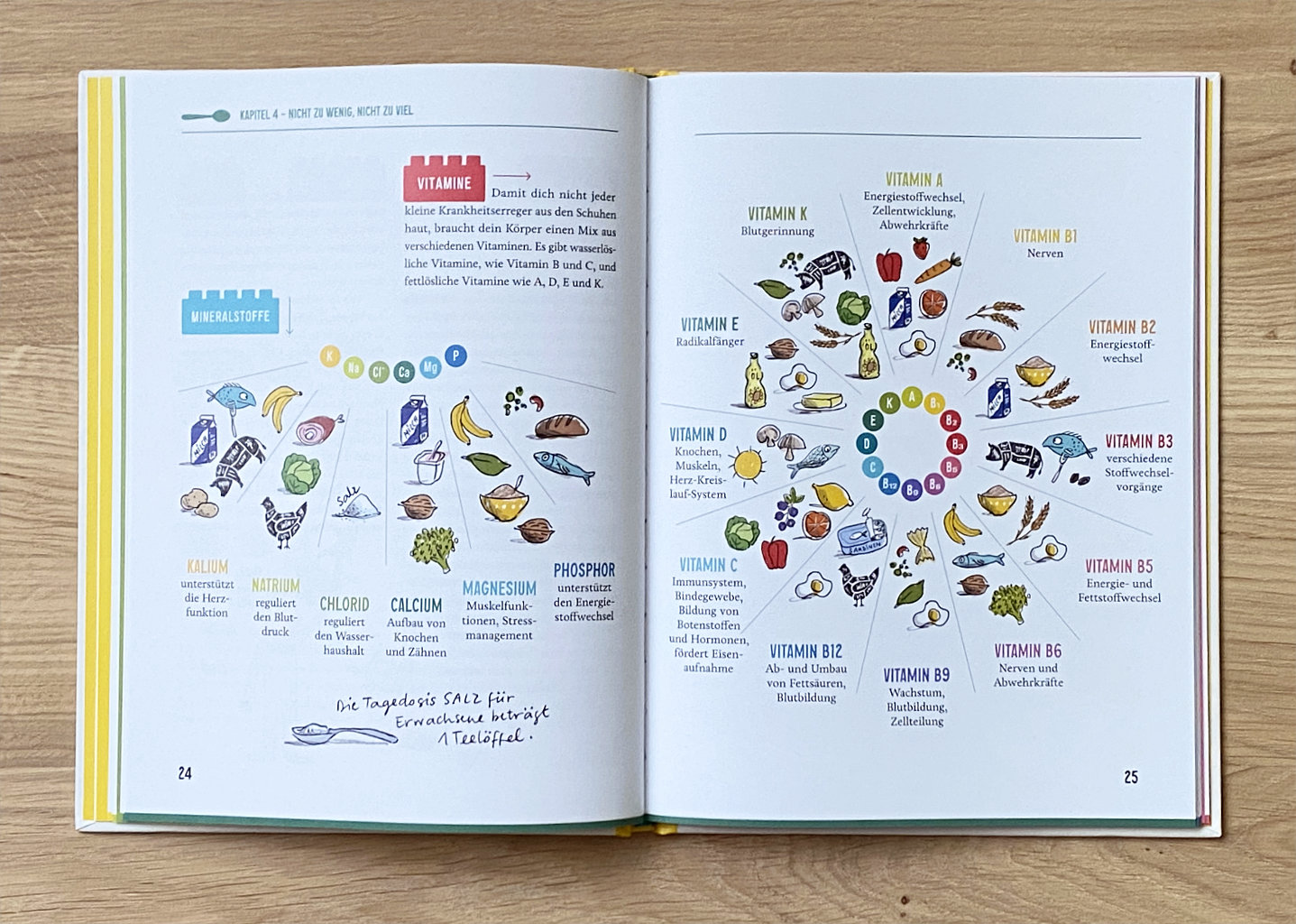Schmeckt! Ein Sachbuch rund ums Essen